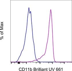 Invitrogen CD11b Monoclonal Antibody (ICRF44), Brilliant Ultra Violet 661,
