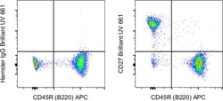 CD27 Monoclonal Antibody (LG.7F9), Brilliant Ultra Violet 661, eBioscience