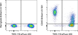 CD45 Monoclonal Antibody (30-F11), Brilliant Ultra Violet 661, eBioscience