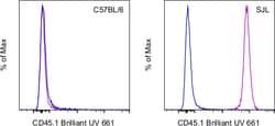 CD45.1 Monoclonal Antibody (A20), Brilliant Ultra Violet 661, eBioscience