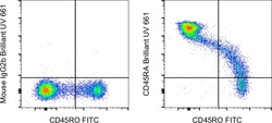 CD45RA Monoclonal Antibody (HI100), Brilliant Ultra Violet 661, eBioscience