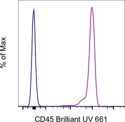 Invitrogen CD45 Monoclonal Antibody (HI30), Brilliant Ultra Violet 661,