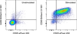 Invitrogen CD69 Monoclonal Antibody (H1.2F3), Brilliant Ultra Violet 661,