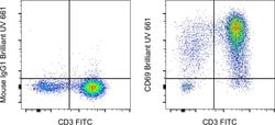 Invitrogen CD69 Monoclonal Antibody (FN50), Brilliant Ultra Violet 661,