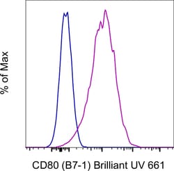 CD80 (B7-1) Monoclonal Antibody (2D10.4), Brilliant Ultra Violet 661, eBioscience