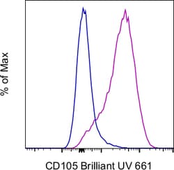 Invitrogen CD105 (Endoglin) Monoclonal Antibody (SN6), Brilliant Ultra