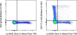 Invitrogen CD117 (c-Kit) Monoclonal Antibody (2B8), Brilliant Ultra Violet