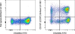 CD197 (CCR7) Monoclonal Antibody (3D12), Brilliant Ultra Violet 661, eBioscience