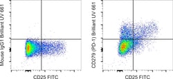 Invitrogen CD279 (PD-1) Monoclonal Antibody (eBioJ105 (J105)), Brilliant Ultra Violet 661, eBioscience , Invitrogen 100 Tests | Buy Online | Invitrogen&trade; | Fisher Scientific