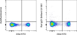 Invitrogen&trade;&nbsp;Rat IgG1 kappa Isotype Control (eBRG1), Brilliant Ultra Violet&trade; 661, eBioscience&trade;