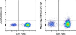 Invitrogen&trade;&nbsp;Mouse IgG1 kappa Isotype Control (P3.6.2.8.1), Brilliant Ultra Violet&trade; 661, eBioscience&trade;