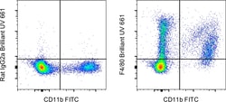 Invitrogen F4/80 Monoclonal Antibody (BM8), Brilliant Ultra Violet 661,