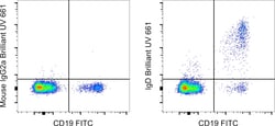 Invitrogen&trade;&nbsp;Human IgD Monoclonal Antibody (IA6-2), Brilliant Ultra Violet&trade; 661, eBioscience&trade;
