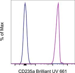 Invitrogen CD235a (Glycophorin A) Monoclonal Antibody (10F7MN), Brilliant