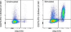 CD279 (PD-1) Monoclonal Antibody (J43), Brilliant Ultra Violet 661, eBioscience