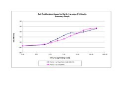 Gibco Rat IL-1 alpha Recombinant Protein, PeproTech 50 &mu;g | Buy Online | Gibco&trade; | Fisher Scientific