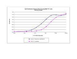 Gibco Rat IL-5 Recombinant Protein, PeproTech 100 &mu;g | Buy Online | Gibco&trade; | Fisher Scientific