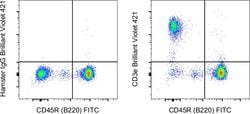CD3e Monoclonal Antibody (145-2C11), Brilliant Violet 421, eBioscience