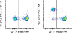 Invitrogen CD3 Monoclonal Antibody (17A2), Brilliant Violet 421, eBioscience