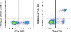 Invitrogen CD4 Monoclonal Antibody (RM4-5), Brilliant Violet 421, eBioscience
