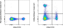 Invitrogen CD8a Monoclonal Antibody (53-6.7), Brilliant Violet 421, eBioscience