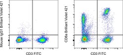 CD8a Monoclonal Antibody (RPA-T8), Brilliant Violet 421, eBioscience ,