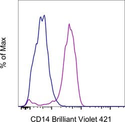 Invitrogen CD14 Monoclonal Antibody (61D3), Brilliant Violet 421, eBioscience , Invitrogen 25 Tests | Buy Online | Invitrogen&trade; | Fisher Scientific