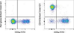 CD19 Monoclonal Antibody (eBio1D3 (1D3)), Brilliant Violet 421, eBioscience