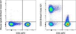 Invitrogen CD20 Monoclonal Antibody (2H7), Brilliant Violet 421, eBioscience