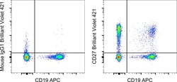 Invitrogen&trade;&nbsp;CD27 Monoclonal Antibody (O323), Brilliant Violet&trade; 421, eBioscience&trade;
