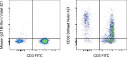 Invitrogen CD38 Monoclonal Antibody (HIT2), Brilliant Violet 421, eBioscience