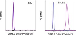 CD45.2 Monoclonal Antibody (104), Brilliant Violet 421, eBioscience , Invitrogen:Antibodies:Primary