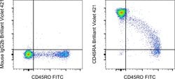 Invitrogen CD45RA Monoclonal Antibody (HI100), Brilliant Violet 421, eBioscience