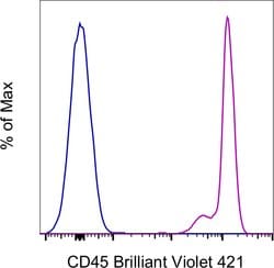 CD45 Monoclonal Antibody (HI30), Brilliant Violet 421, eBioscience , Invitrogen:Antibodies:Primary