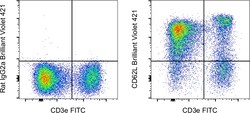 Invitrogen CD62L (L-Selectin) Monoclonal Antibody (MEL-14), Brilliant Violet