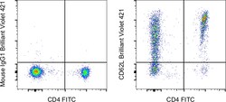 CD62L (L-Selectin) Monoclonal Antibody (DREG-56 (DREG56)), Brilliant Violet