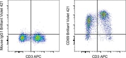 Invitrogen&trade;&nbsp;CD69 Monoclonal Antibody (FN50), Brilliant Violet&trade; 421, eBioscience&trade;