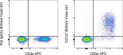 CD127 Monoclonal Antibody (A7R34), Brilliant Violet 421, eBioscience ,