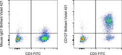 Invitrogen CD127 Monoclonal Antibody (eBioRDR5), Brilliant Violet 421,