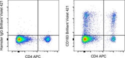 Invitrogen™ CD183 (CXCR3) Monoclonal Antibody (CXCR3-173), Brilliant Violet™ 421, eBioscience™