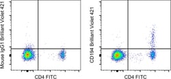 Invitrogen&trade;&nbsp;CD194 (CCR4) Monoclonal Antibody (D8SEE), Brilliant Violet&trade; 421, eBioscience&trade;