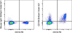 Invitrogen™ CD196 (CCR6) Monoclonal Antibody (R6H1), Brilliant Violet™ 421, eBioscience™