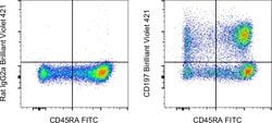 Invitrogen CD197 (CCR7) Monoclonal Antibody (3D12), Brilliant Violet 421,