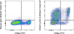 CD223 (LAG-3) Monoclonal Antibody (3DS223H), Brilliant Violet 421, eBioscience