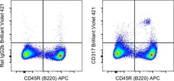 Invitrogen&trade;&nbsp;CD317 (BST2, PDCA-1) Monoclonal Antibody (eBio927), Brilliant Violet&trade; 421, eBioscience&trade;