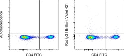 Rat IgG1 kappa Isotype Control (eBRG1), Brilliant Violet™ 421, eBioscience™, Invitrogen™
