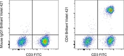 Mouse IgG1 kappa Isotype Control (P3.6.2.8.1), Brilliant Violet™ 421, eBioscience™, Invitrogen™