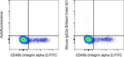 Invitrogen Mouse IgG2a kappa Isotype Control (eBM2a), Brilliant Violet