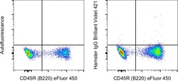 Armenian Hamster IgG Isotype Control (eBio299Arm), Brilliant Violet™ 421, eBioscience™, Invitrogen™