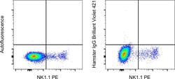 Invitrogen&trade;&nbsp;Syrian Hamster IgG Isotype Control, Brilliant Violet&trade; 421, eBioscience&trade;